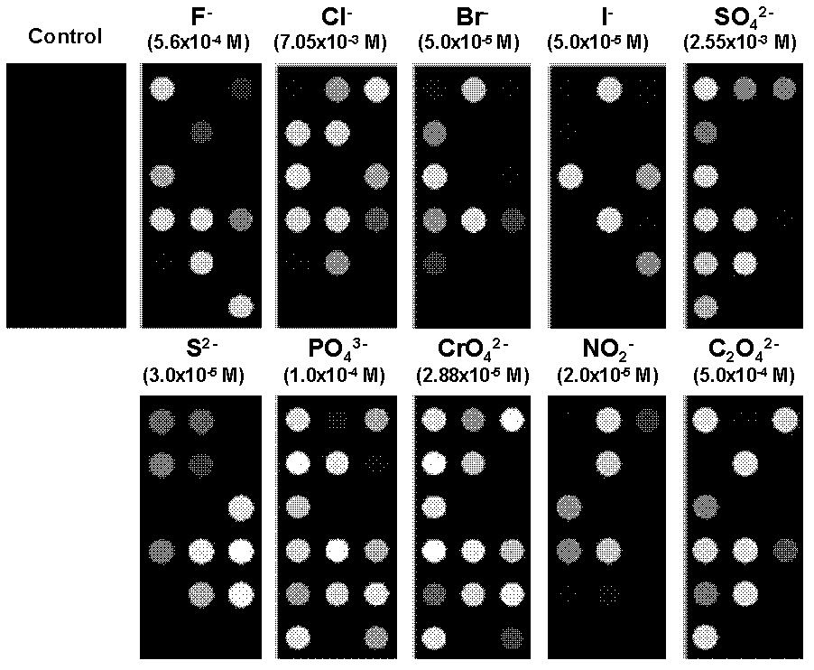 Method for detecting multiple anions by using indicator displacement colorimetric sensor array