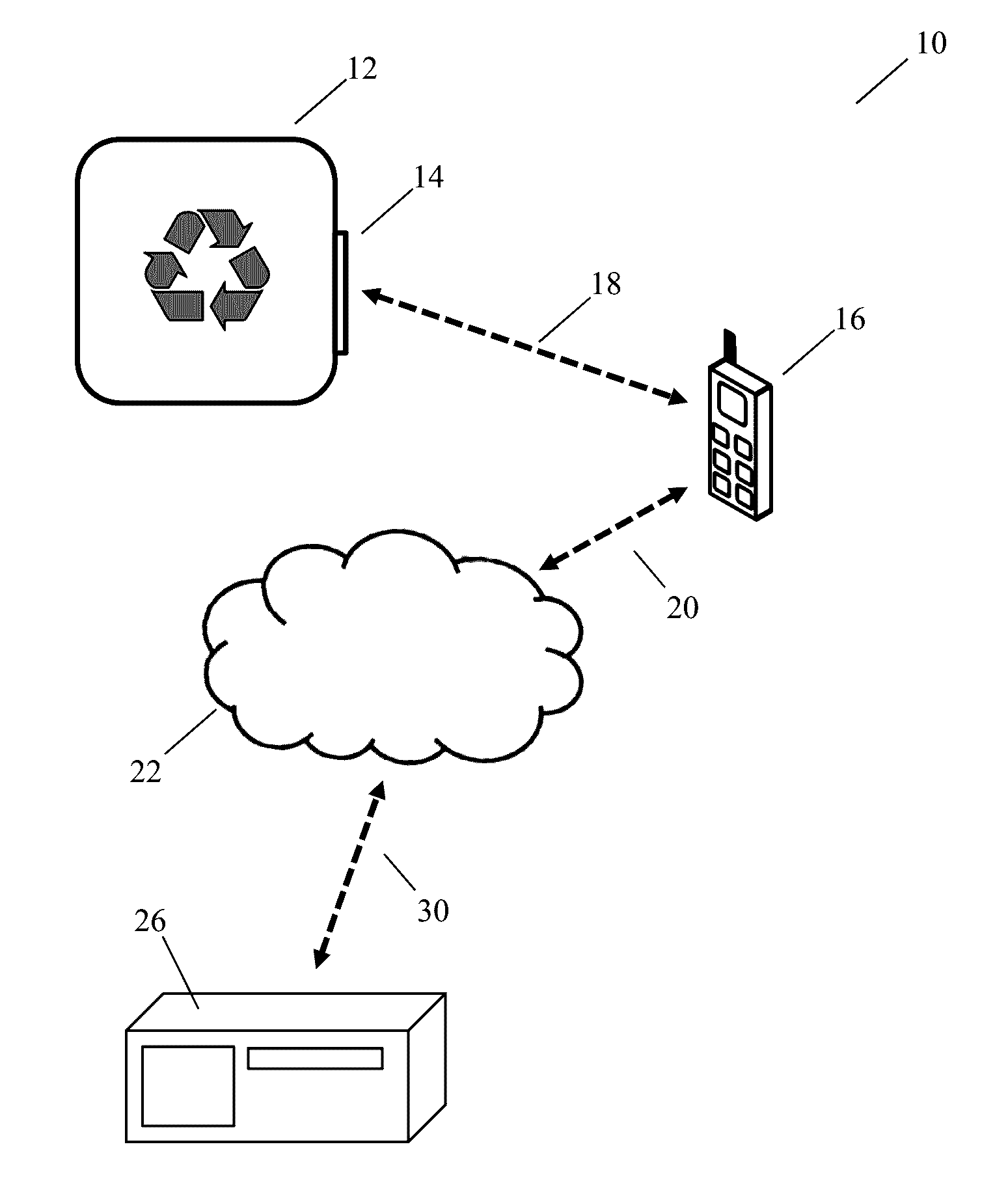 Methods and systems to identify and manage recyclable materials