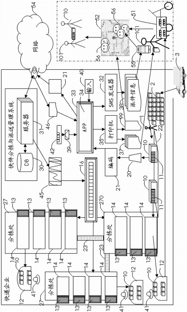 Express sorting and delivering system and method
