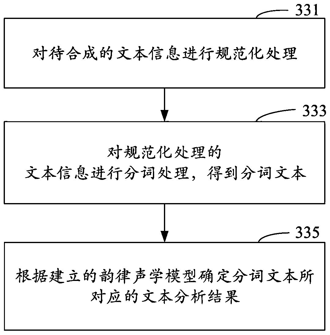 Synthetic voice transmission method, cloud server and terminal equipment