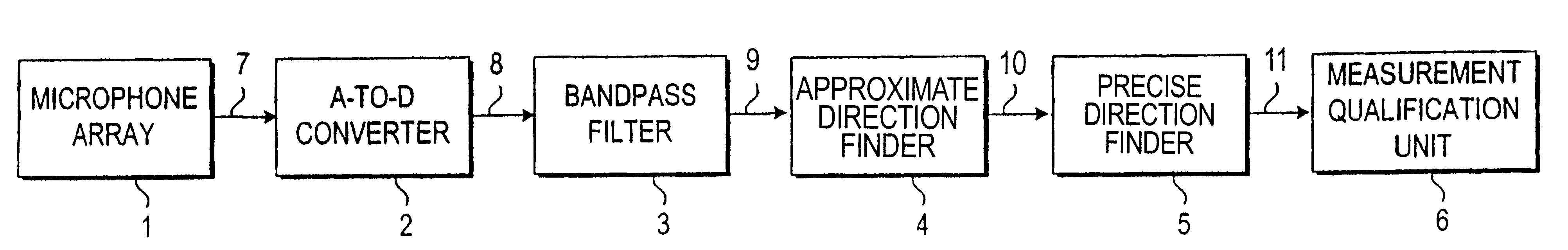 System and method for finding the direction of a wave source using an array of sensors