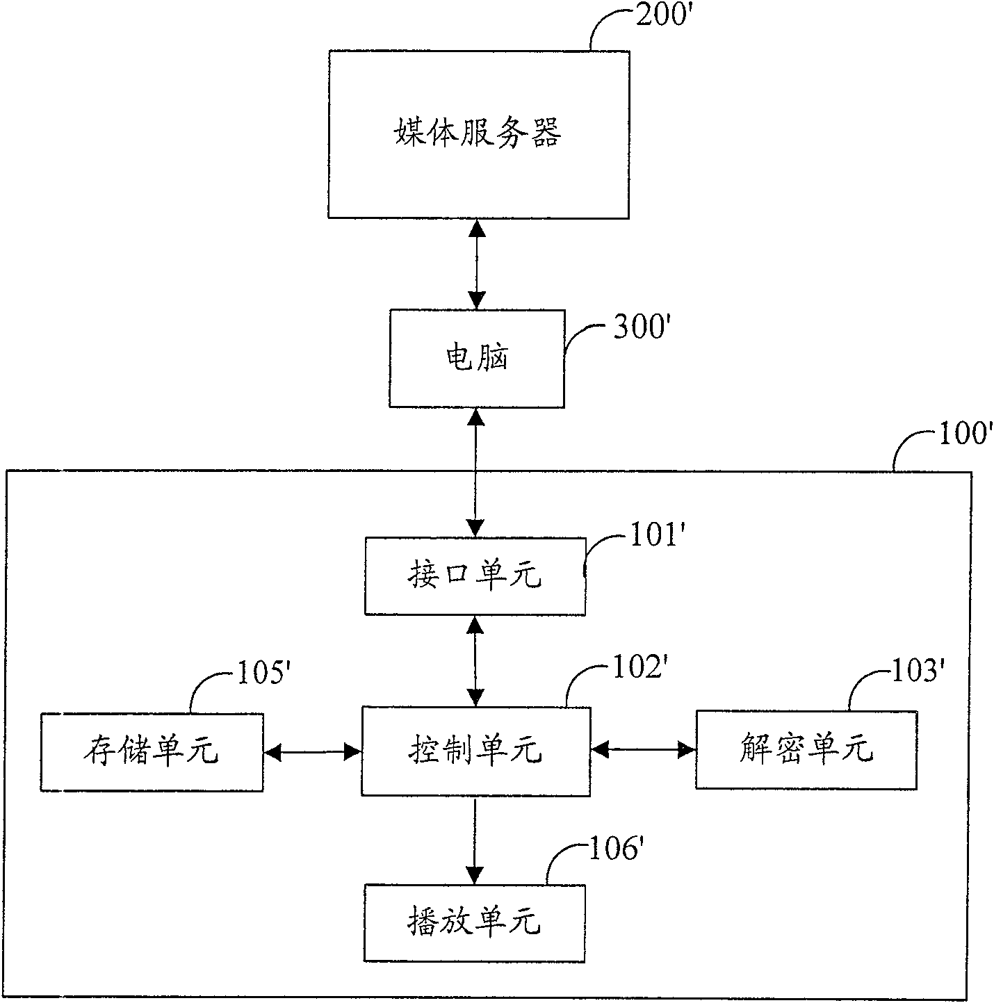 Video/audio playing device and player