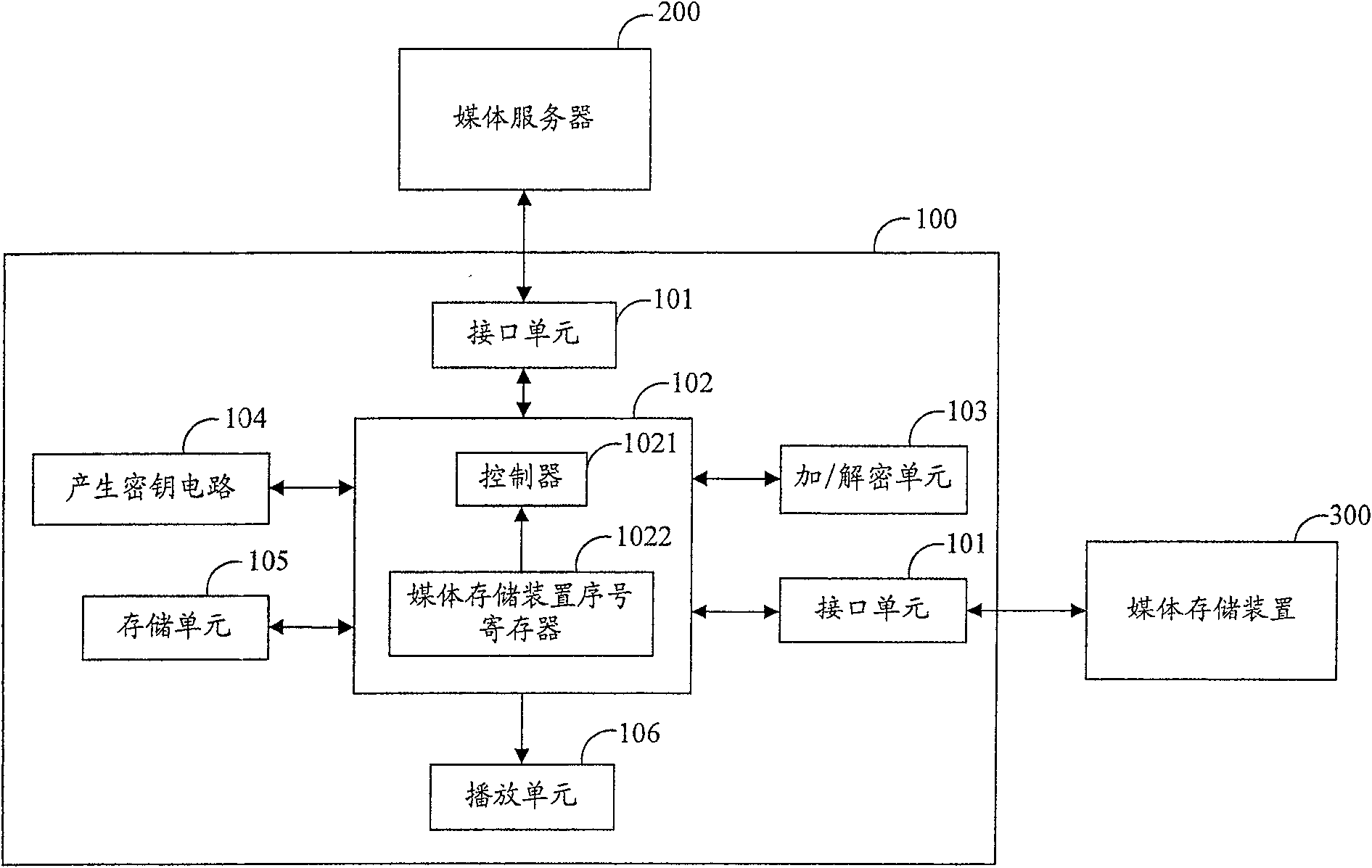 Video/audio playing device and player