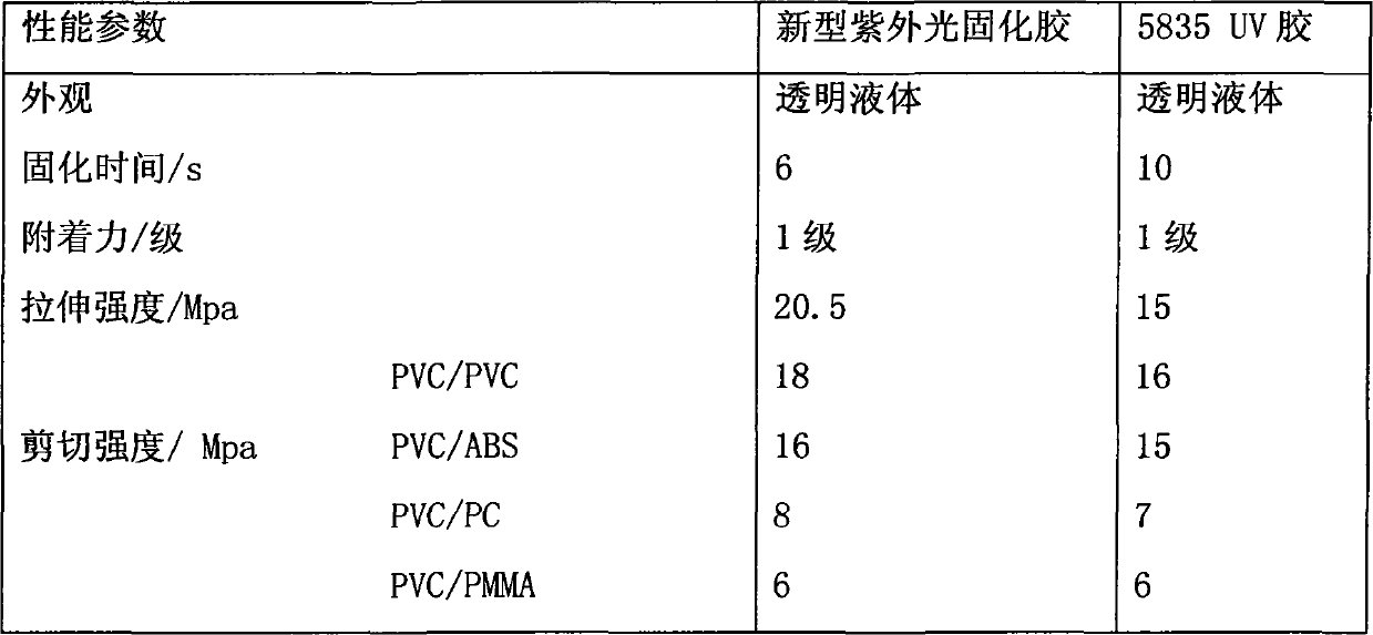 UV-cured adhesive for plastic and preparation method thereof
