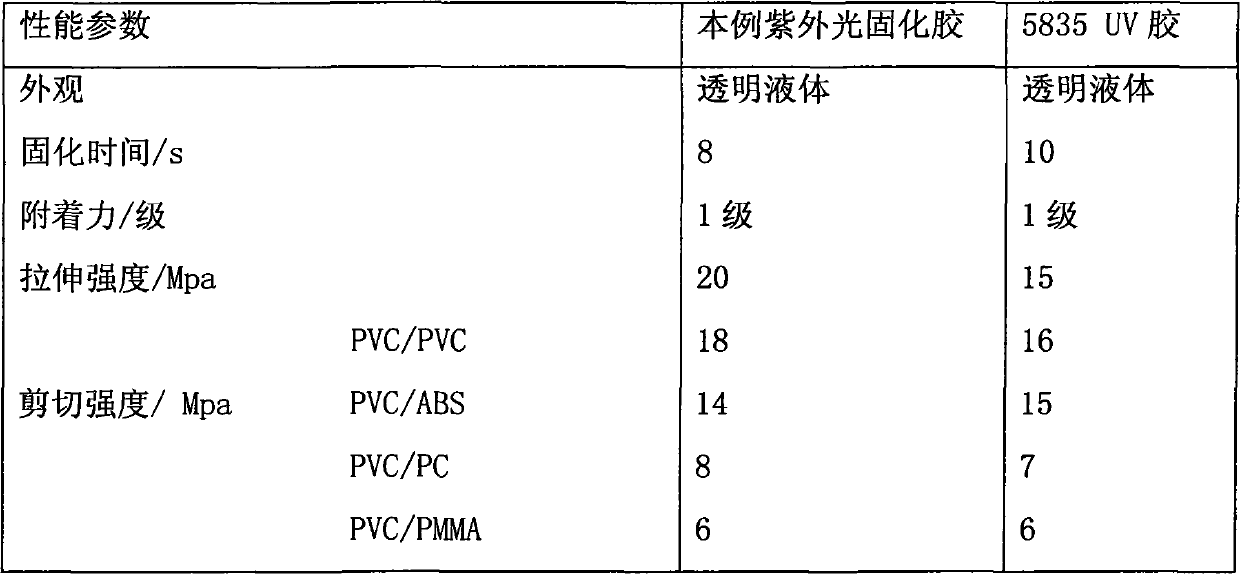 UV-cured adhesive for plastic and preparation method thereof