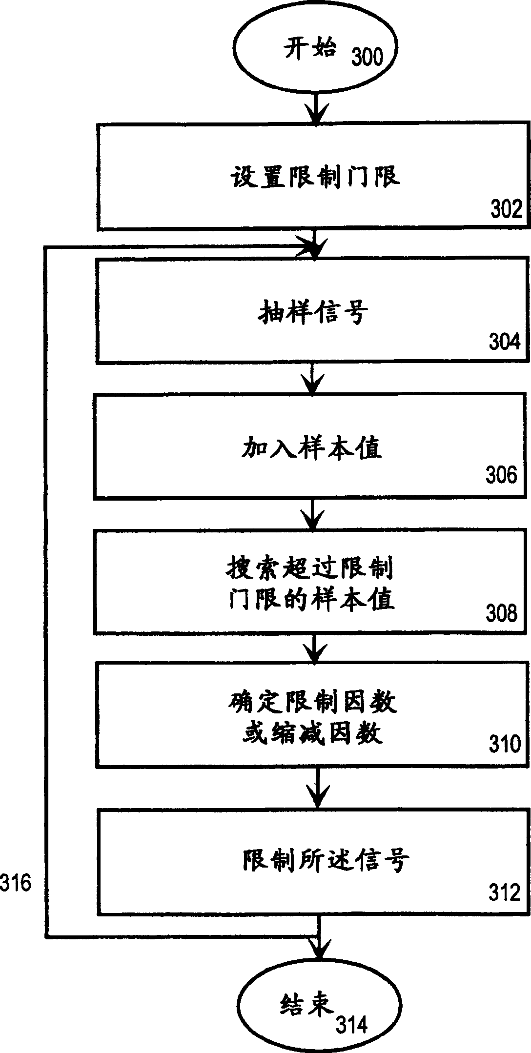 Method and arrangement for limiting signal in radio transmitter