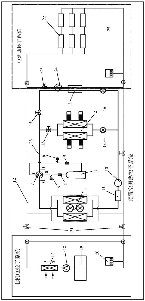 Overhead thermal control system of new energy passenger car