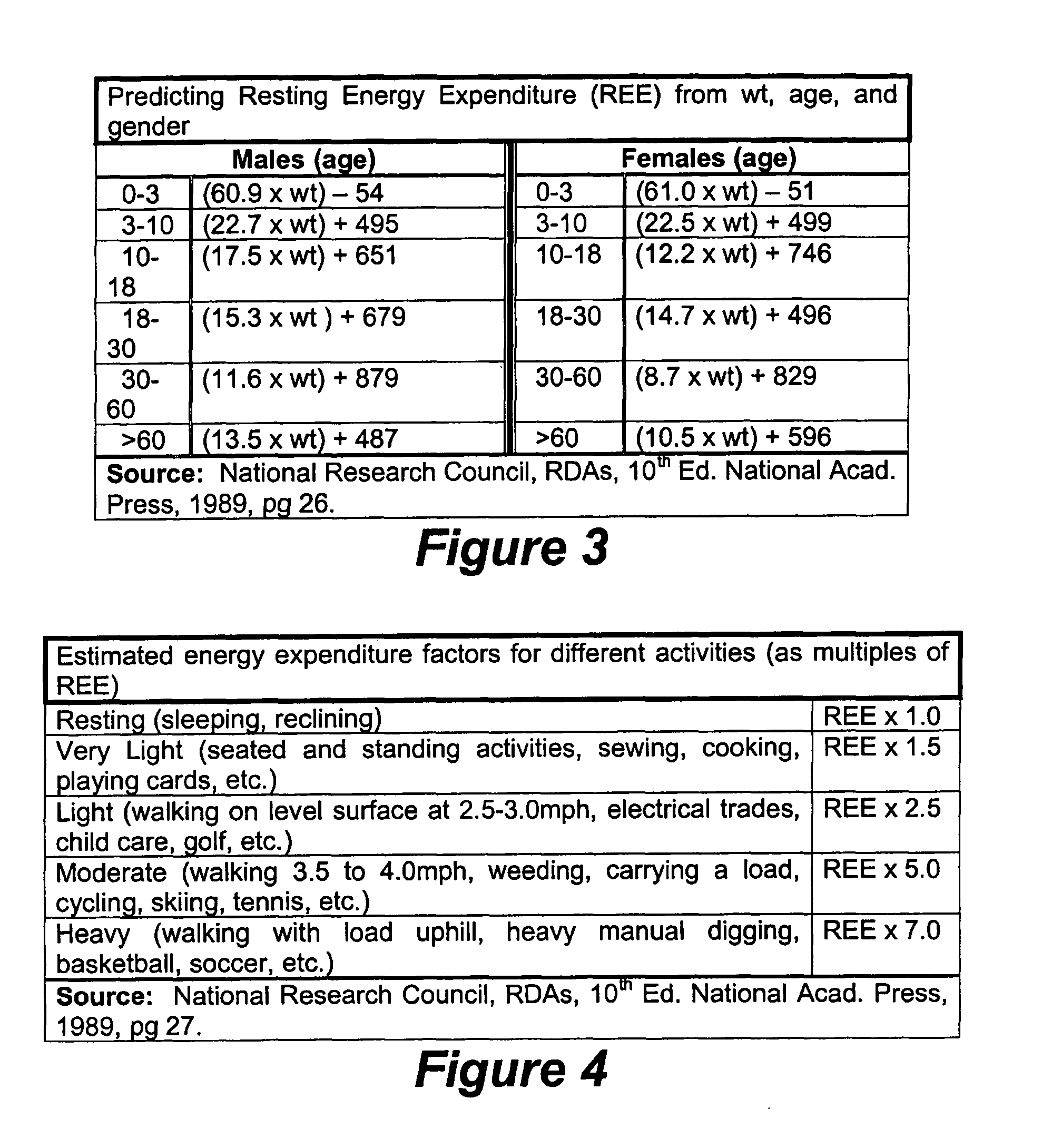 Methods, systems, and apparatus for monitoring within-day energy balance deviation