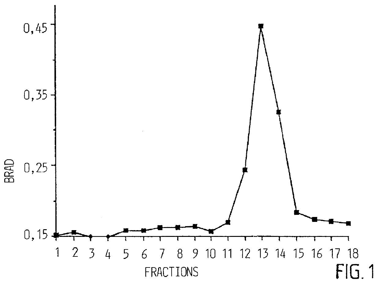 Iscom or iscom-matrix comprising hydrophobic receptor molecules for antigenic substances