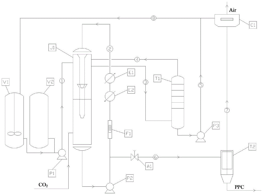 A device and method for continuously synthesizing polypropylene carbonate polyols