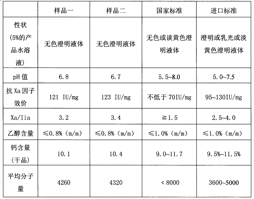 A kind of production method of nadroparin calcium