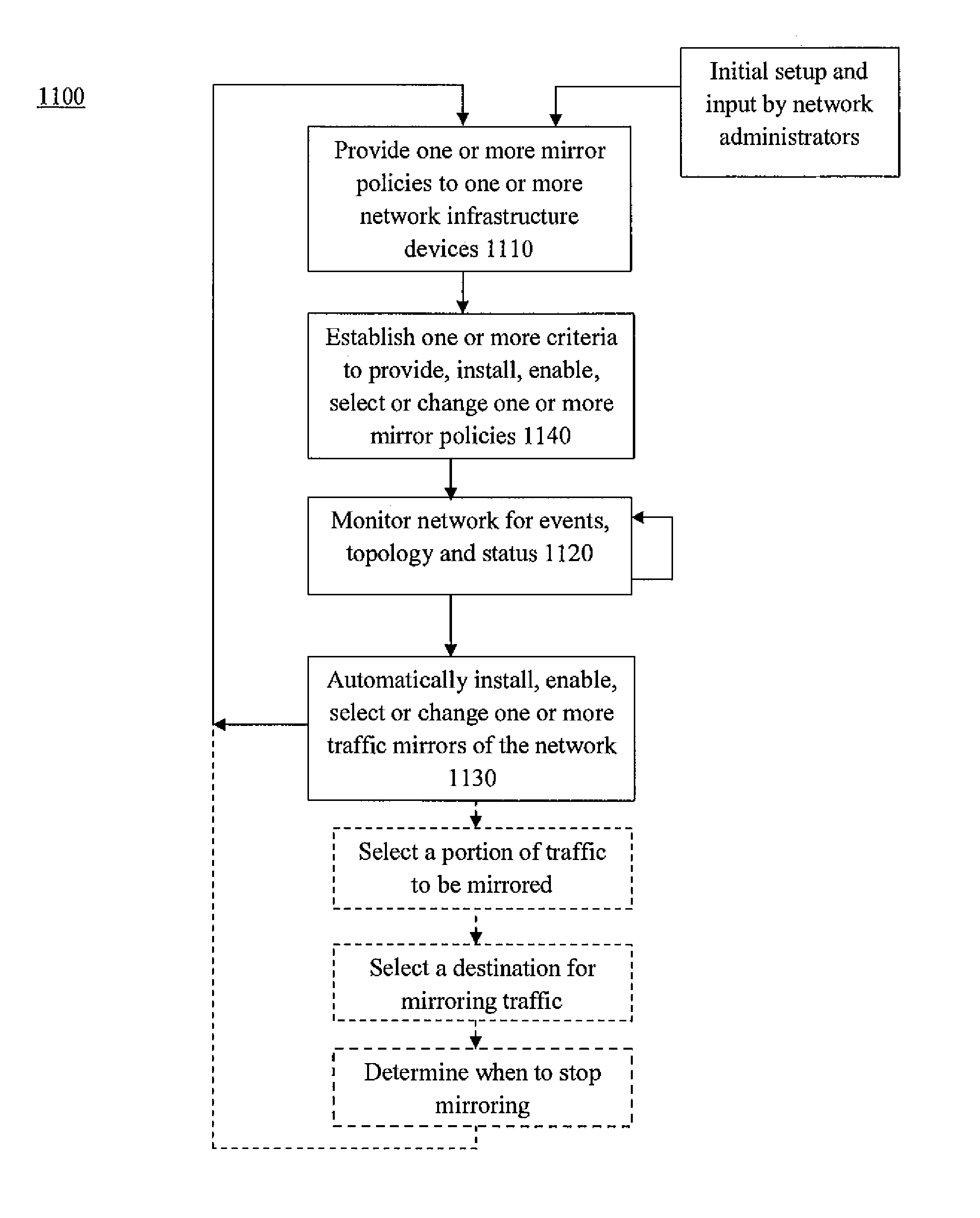 Device and related method for dynamic traffic mirroring