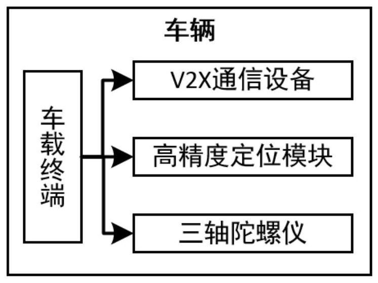 A collaborative local path planning method based on v2x communication and binocular vision