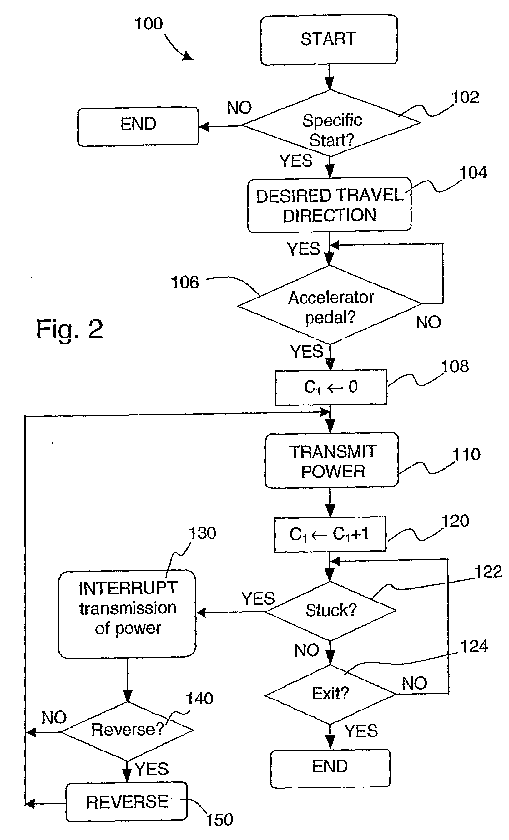 Method and arrangement for automated control of a vehicular drive train