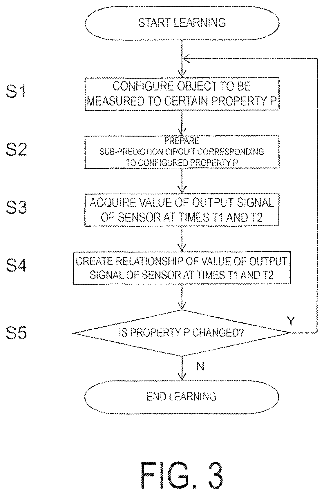 Signal processing apparatus and signal processing method