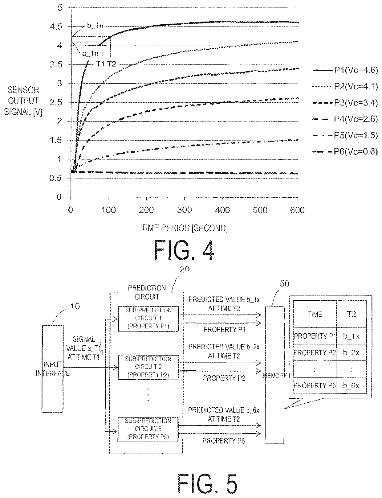 Signal processing apparatus and signal processing method