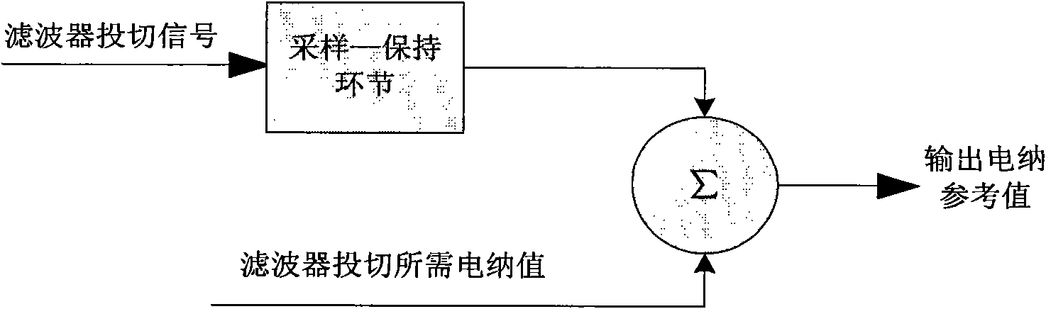 Method for decreasing voltage fluctuation