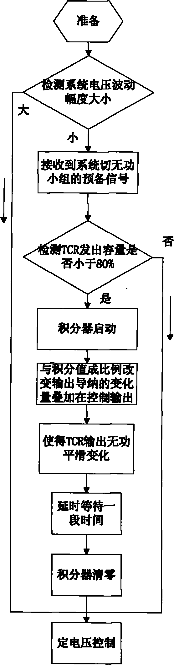 Method for decreasing voltage fluctuation