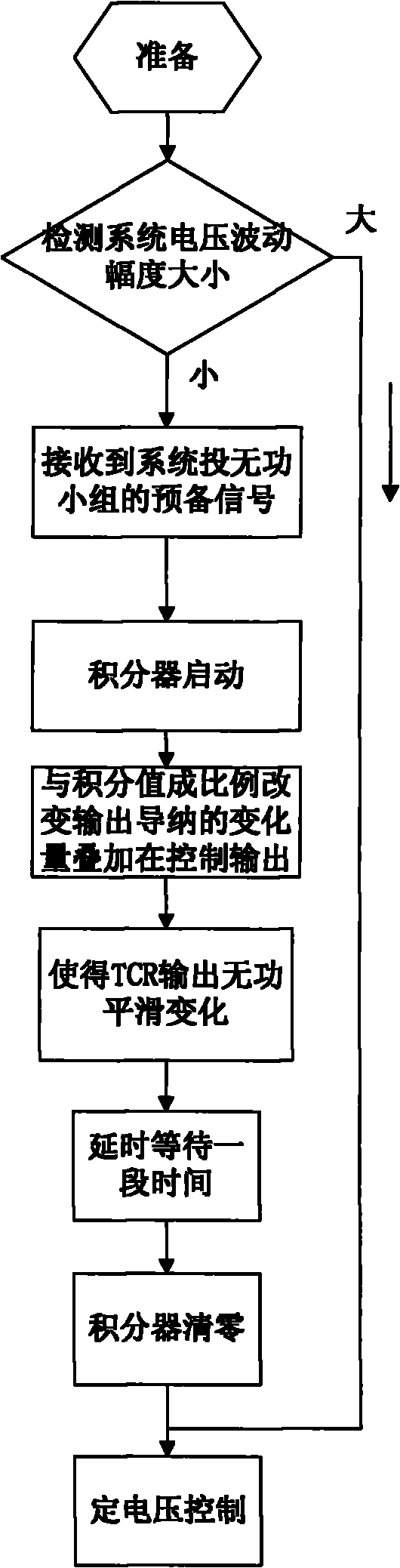 Method for decreasing voltage fluctuation