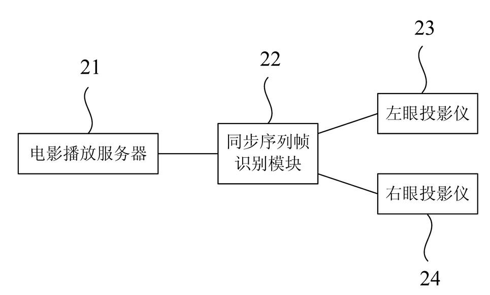 Three-dimensional double-projector automatic synchronization method and automatic synchronization three-dimensional playing system