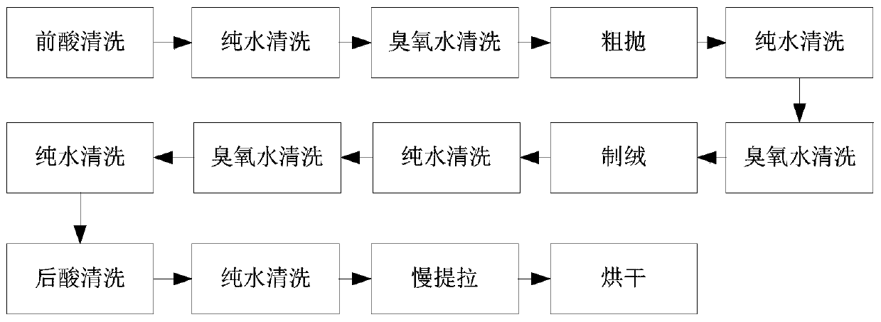 PERC battery cleaning and texturing process and system