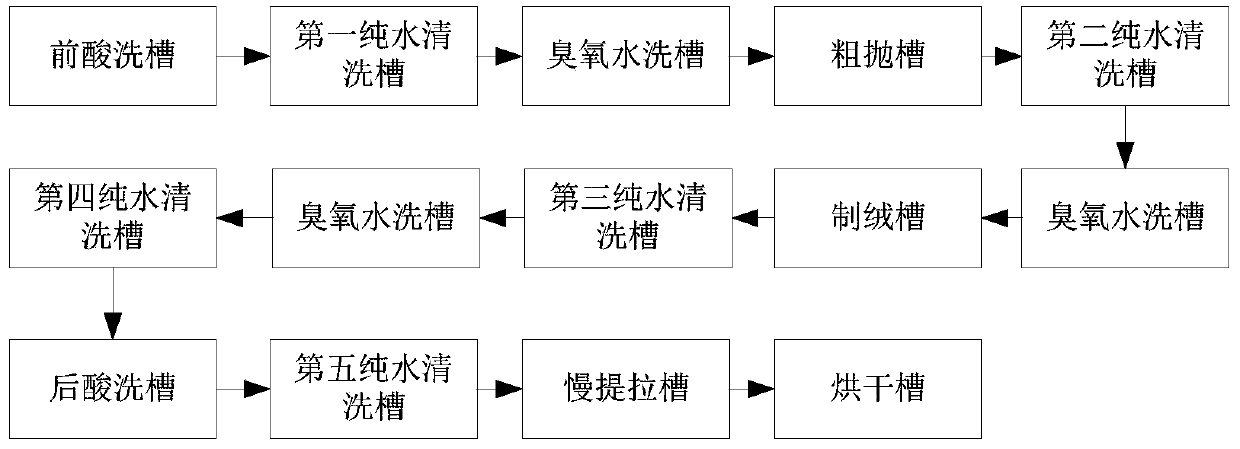 PERC battery cleaning and texturing process and system