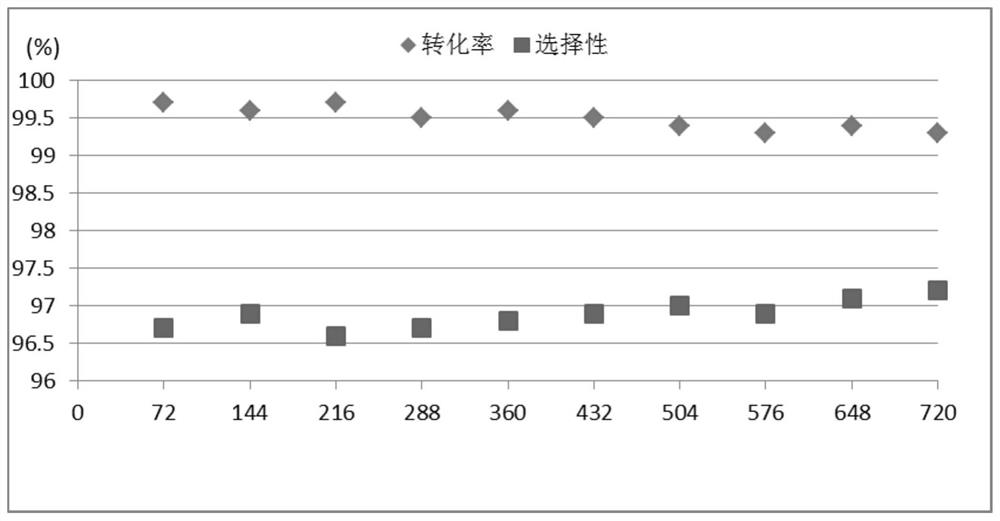 Catalyst for preparing 2-methylpyridine, preparation method and method for preparing 2-methylpyridine by using catalyst