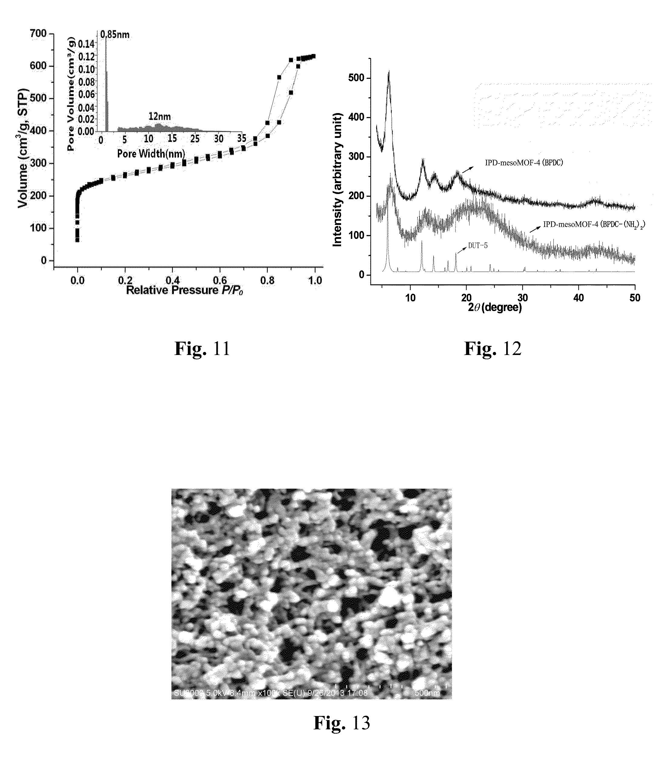 MOF-based hierarchical porous materials, methods for preparation, methods for pore regulation and uses thereof