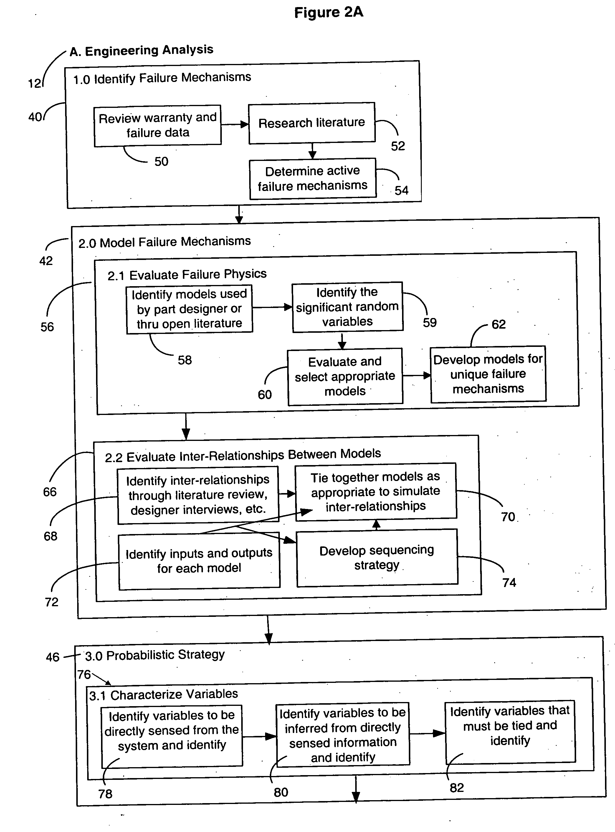 Method and apparatus for predicting failure in a system