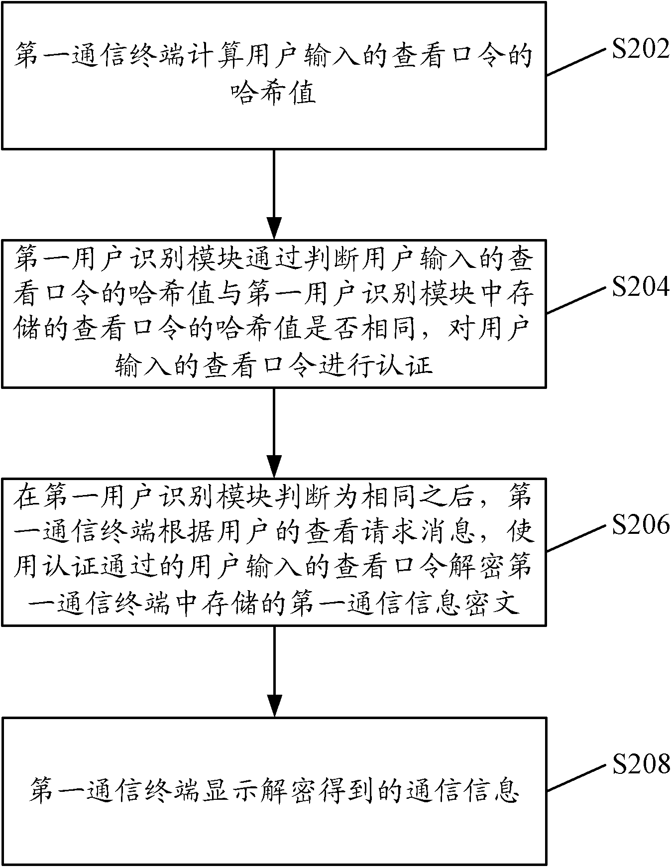Communication terminal and communication information processing method thereof