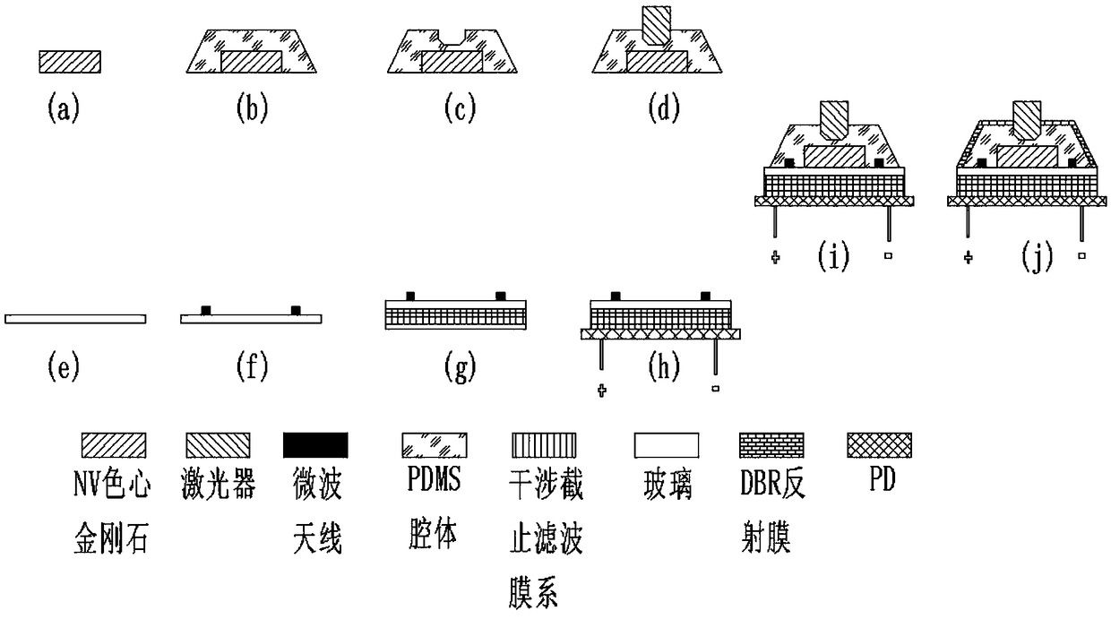 Integrated small-size NV color-center solid-state magnetometer and manufacturing technology