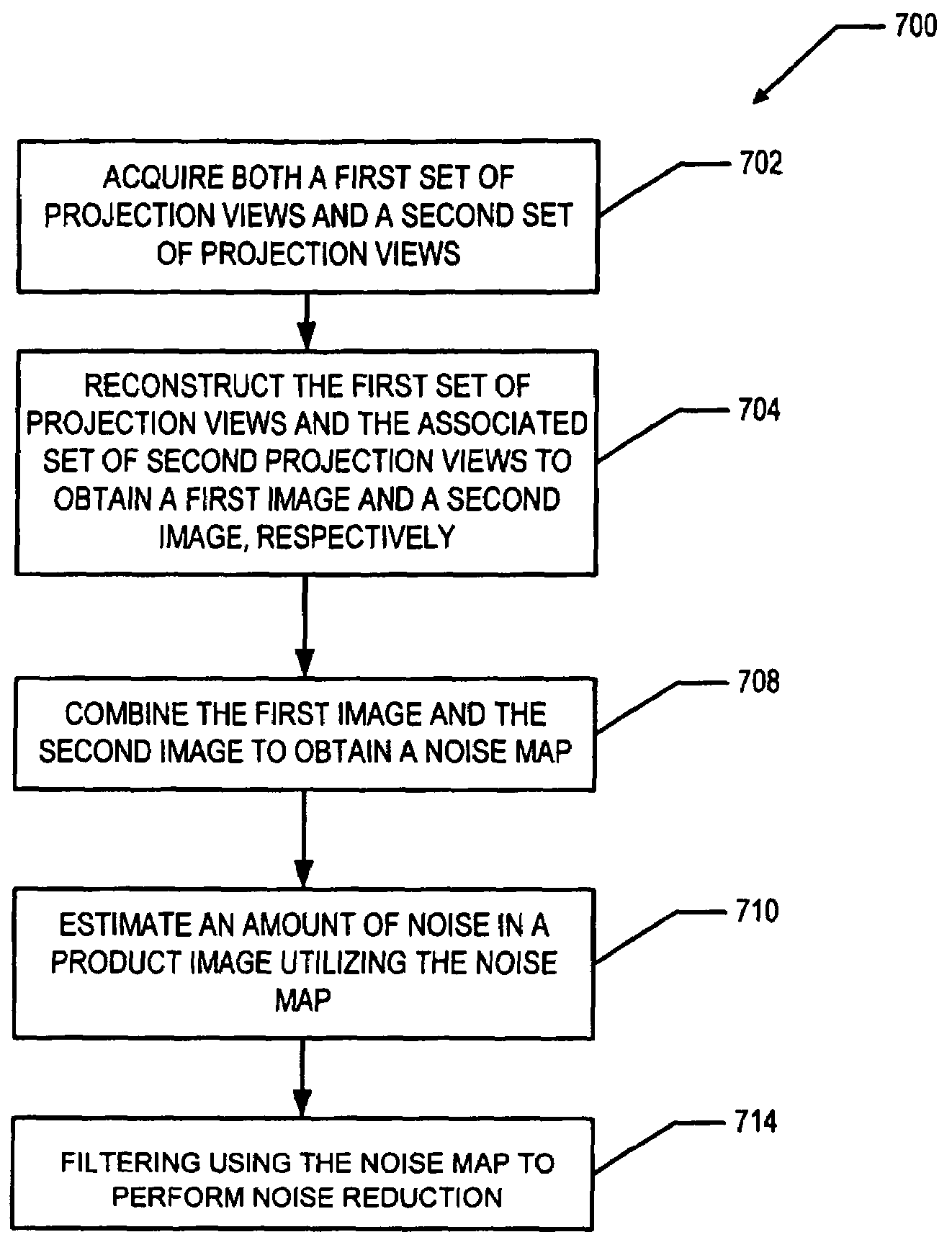 Methods and apparatus for noise estimation for multi-resolution anisotropic diffusion filtering