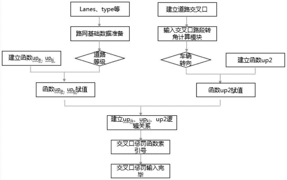 A Delay Judgment Method at an Intersection