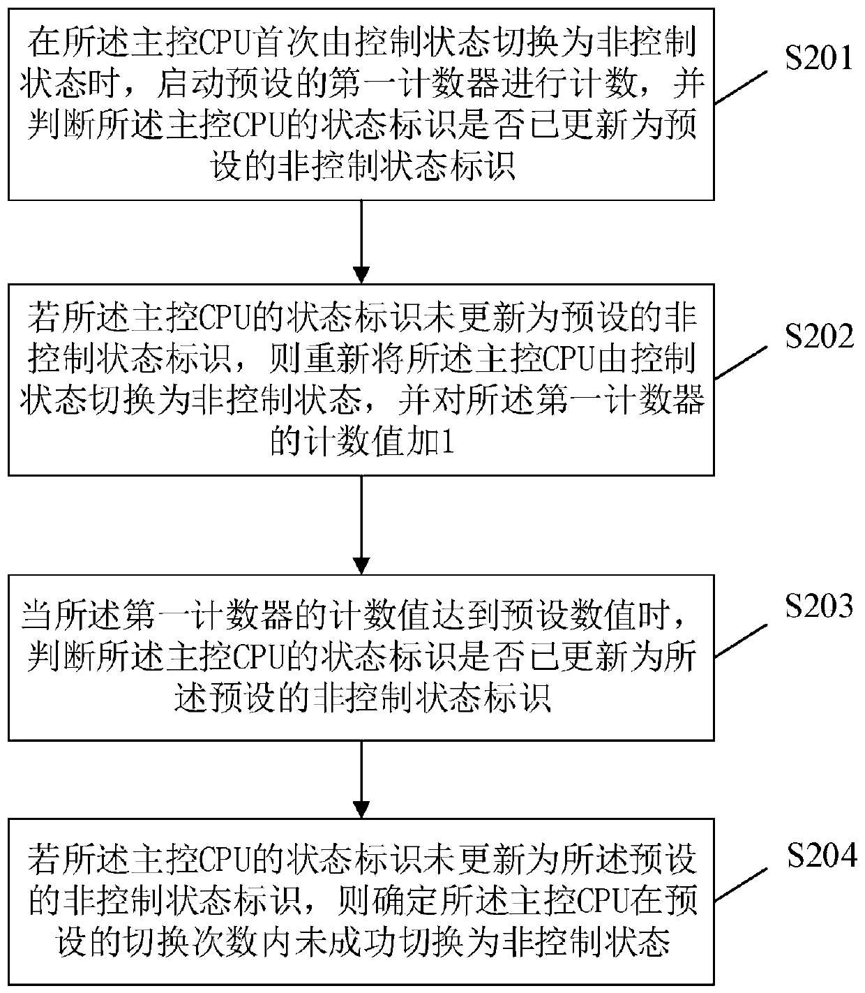Dual-central processing unit (CPU) hot standby redundancy control method and device of braking control unit of brake