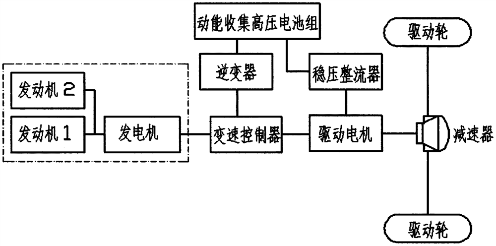 In-vehicle double-engine power generation direct electric drive hybrid power vehicle