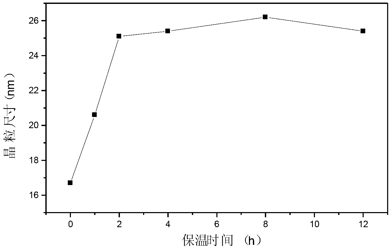 Preparation method of nanometer calcium hexaboride powder