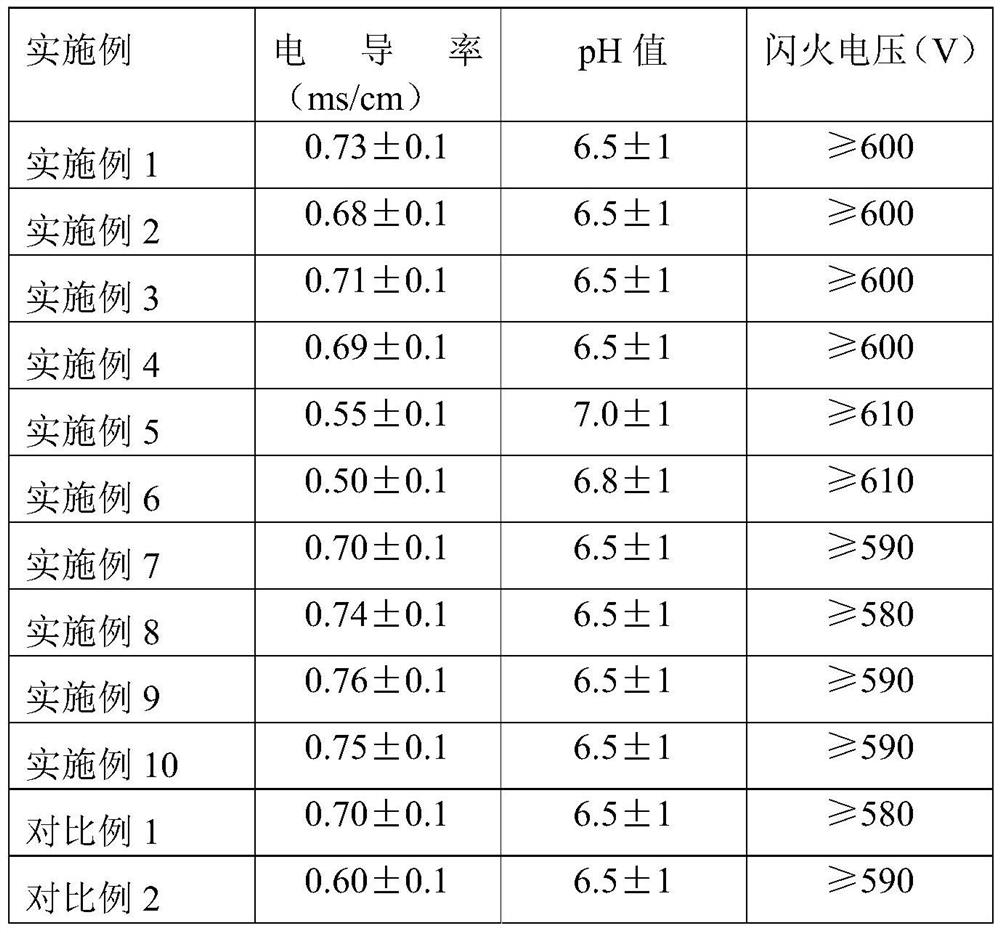 Electrolyte for high-voltage bolt capacitor and preparation method thereof