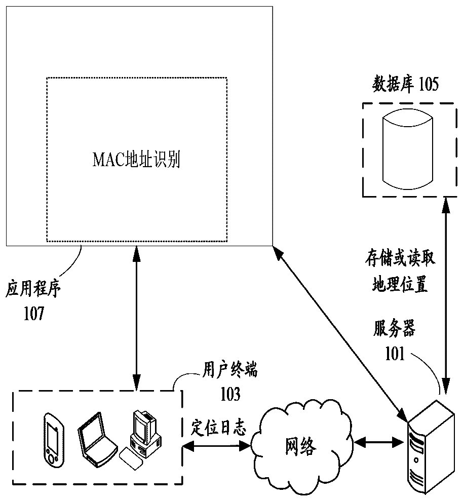 MAC address identification method and device, storage medium and electronic equipment