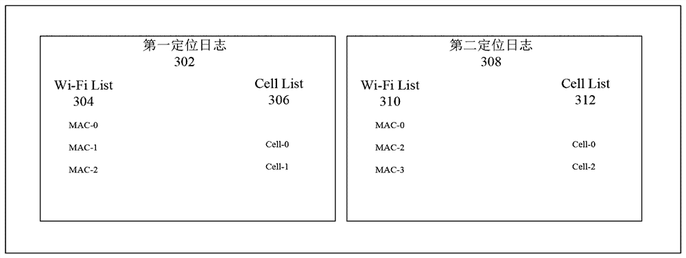 MAC address identification method and device, storage medium and electronic equipment