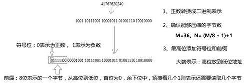 SQLite-based spatial data local storage method, medium and electronic equipment