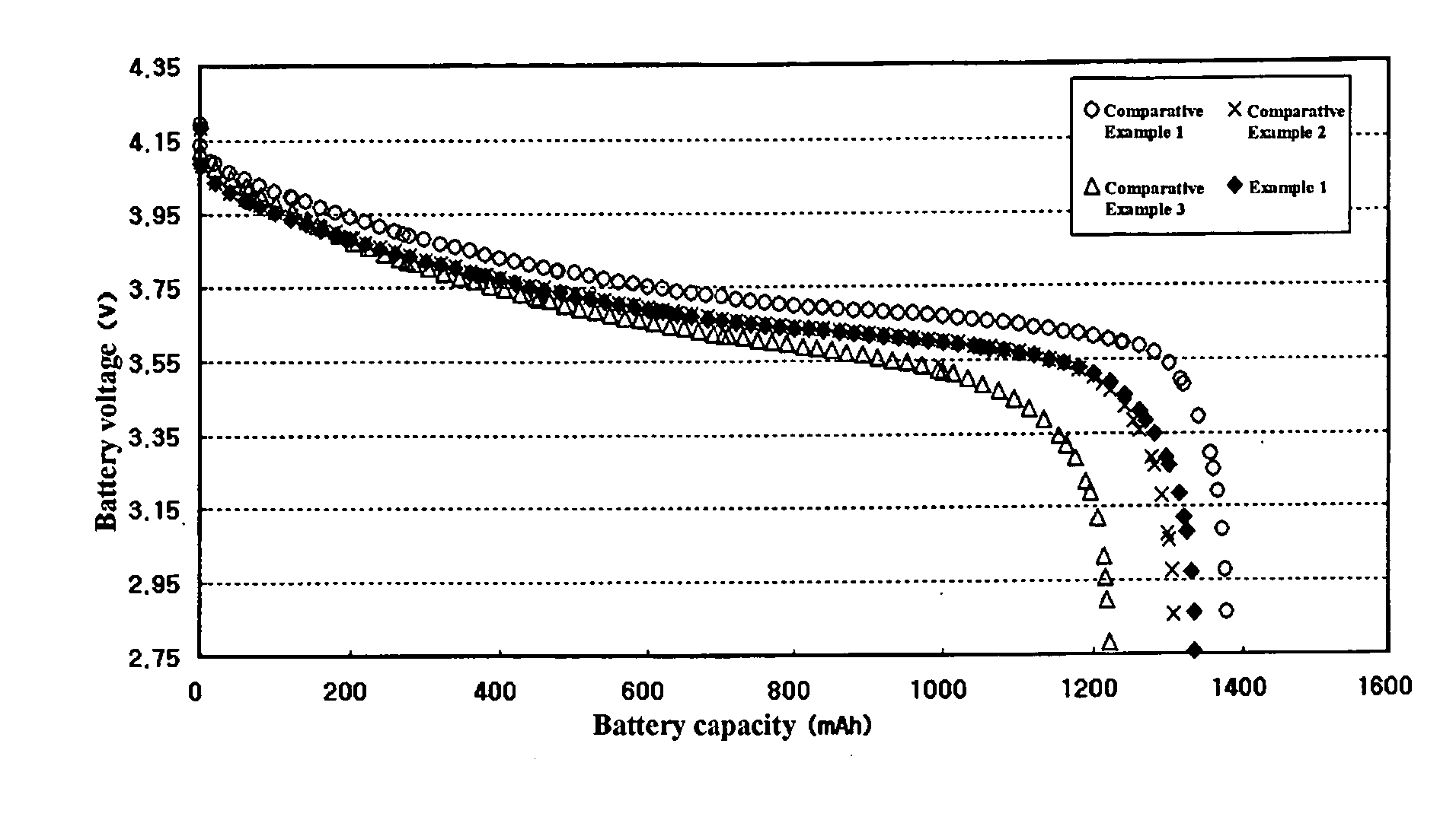 Electrolyte for lithium ion battery to control swelling