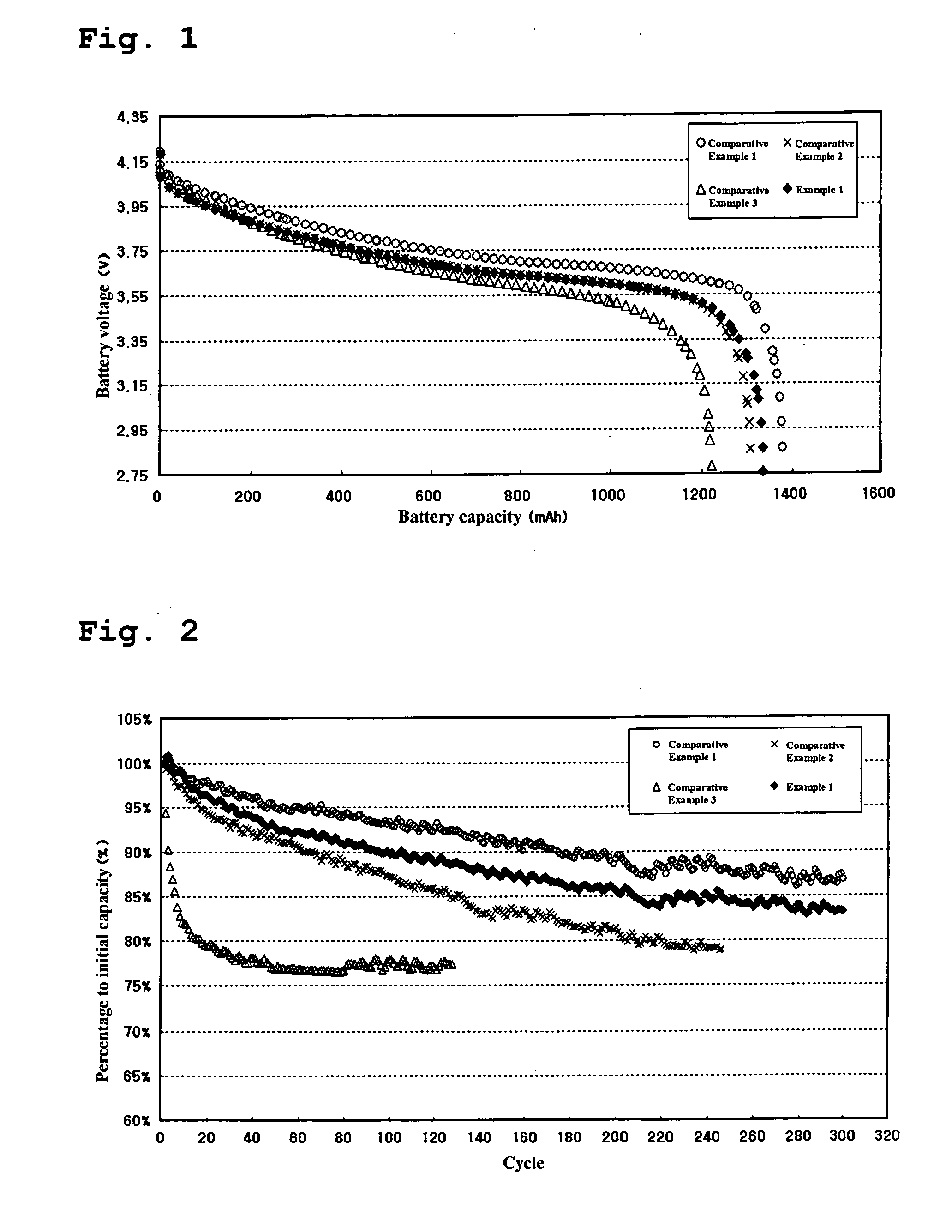 Electrolyte for lithium ion battery to control swelling