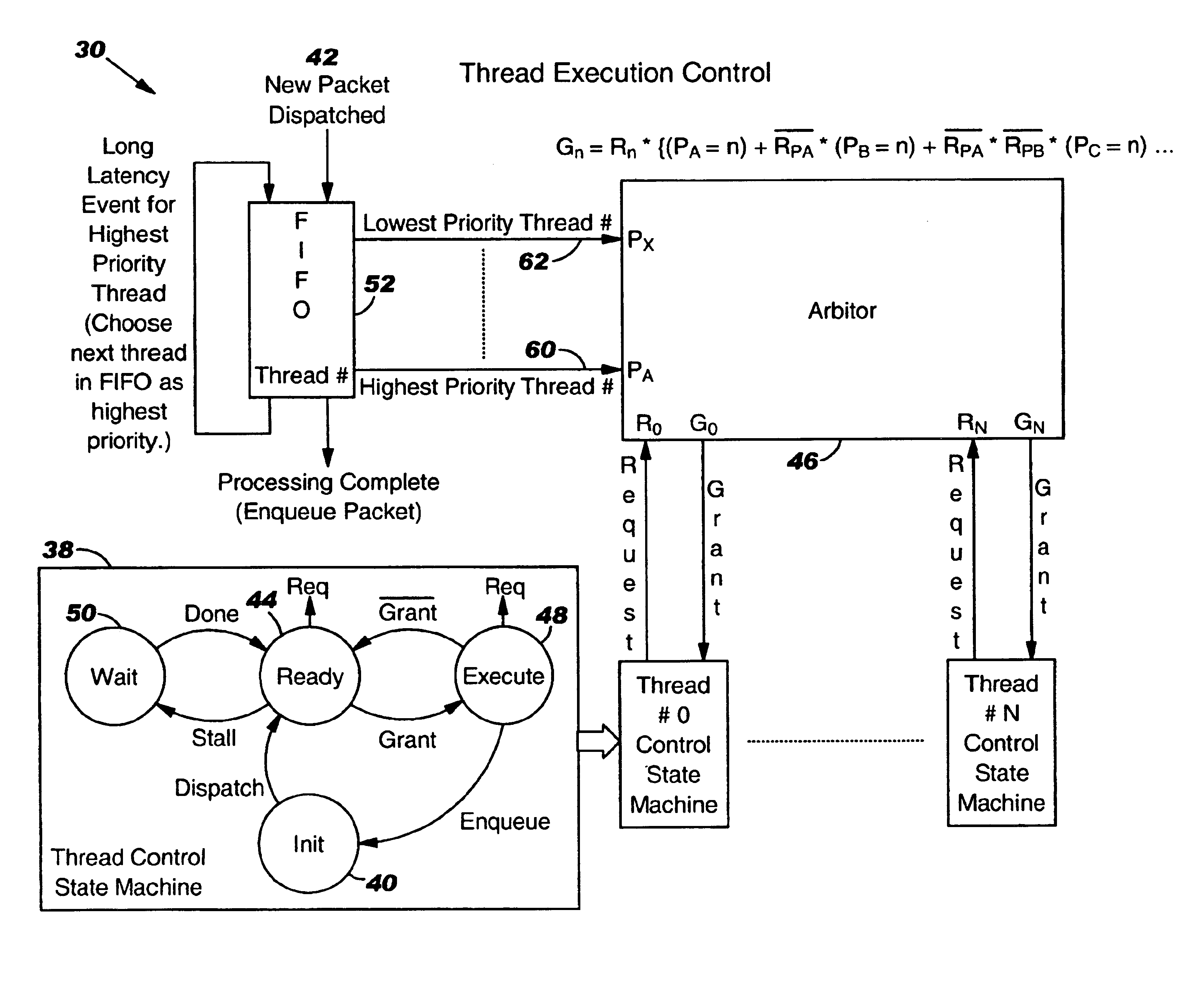 Controller for multiple instruction thread processors