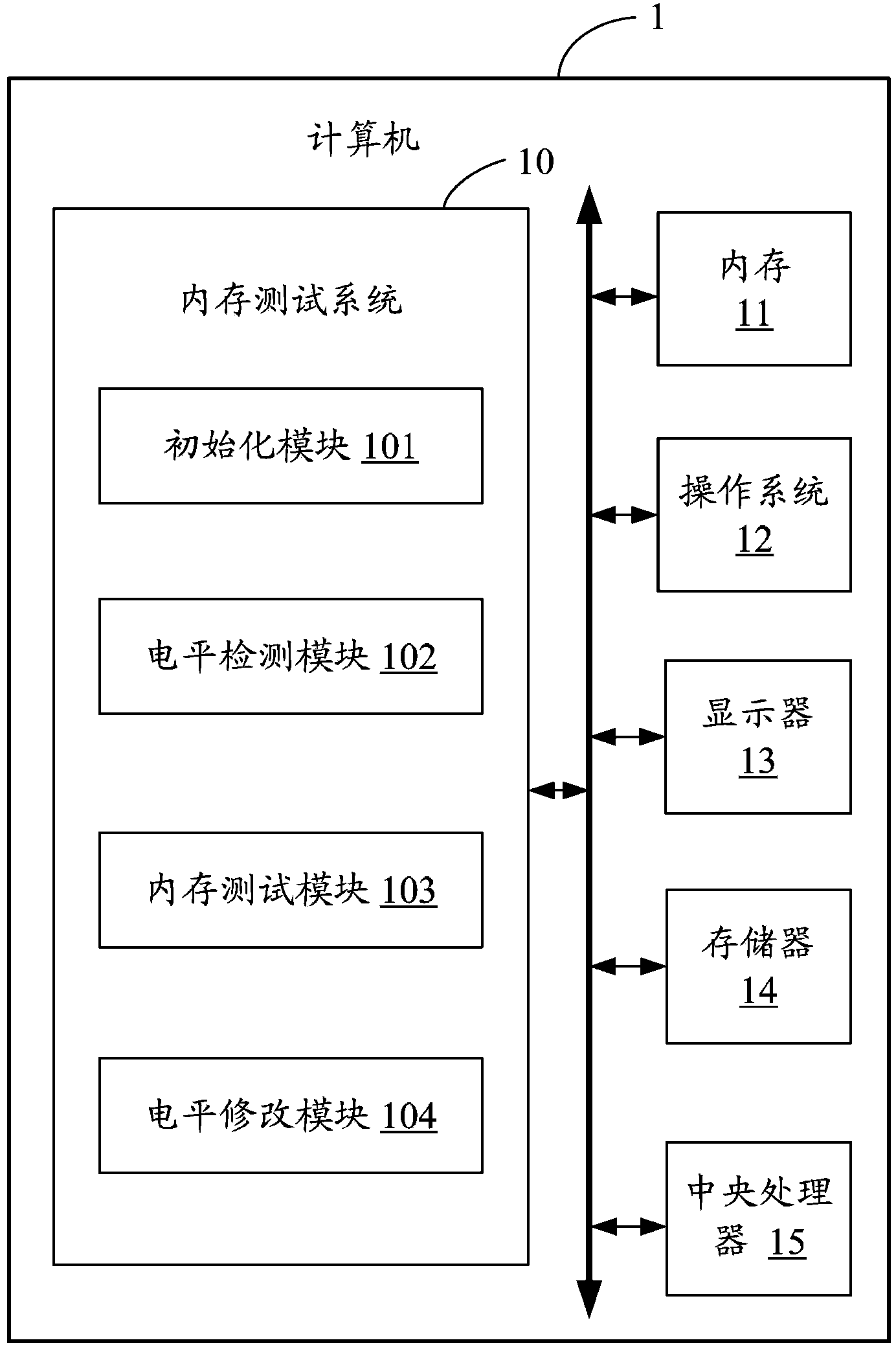 Memory test system and method