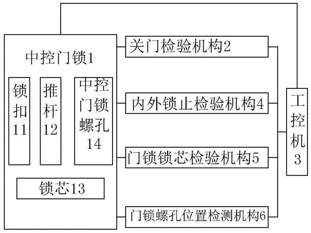 A centrally controlled door lock detection system