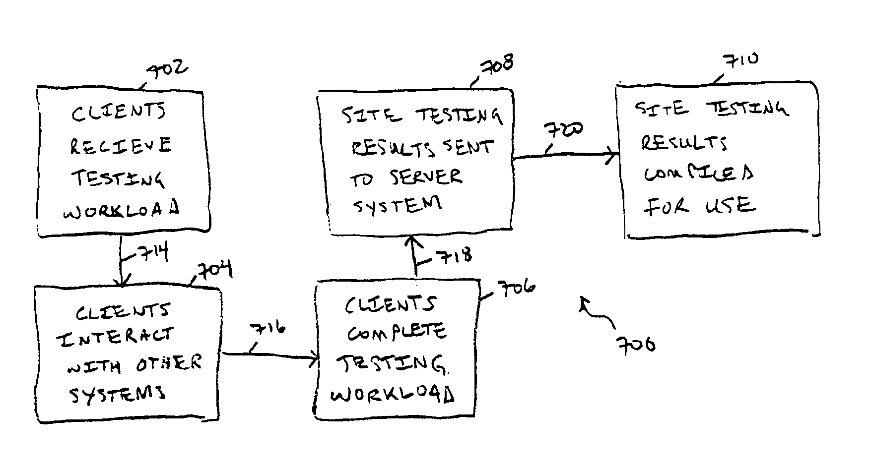 Network site testing method and associated system