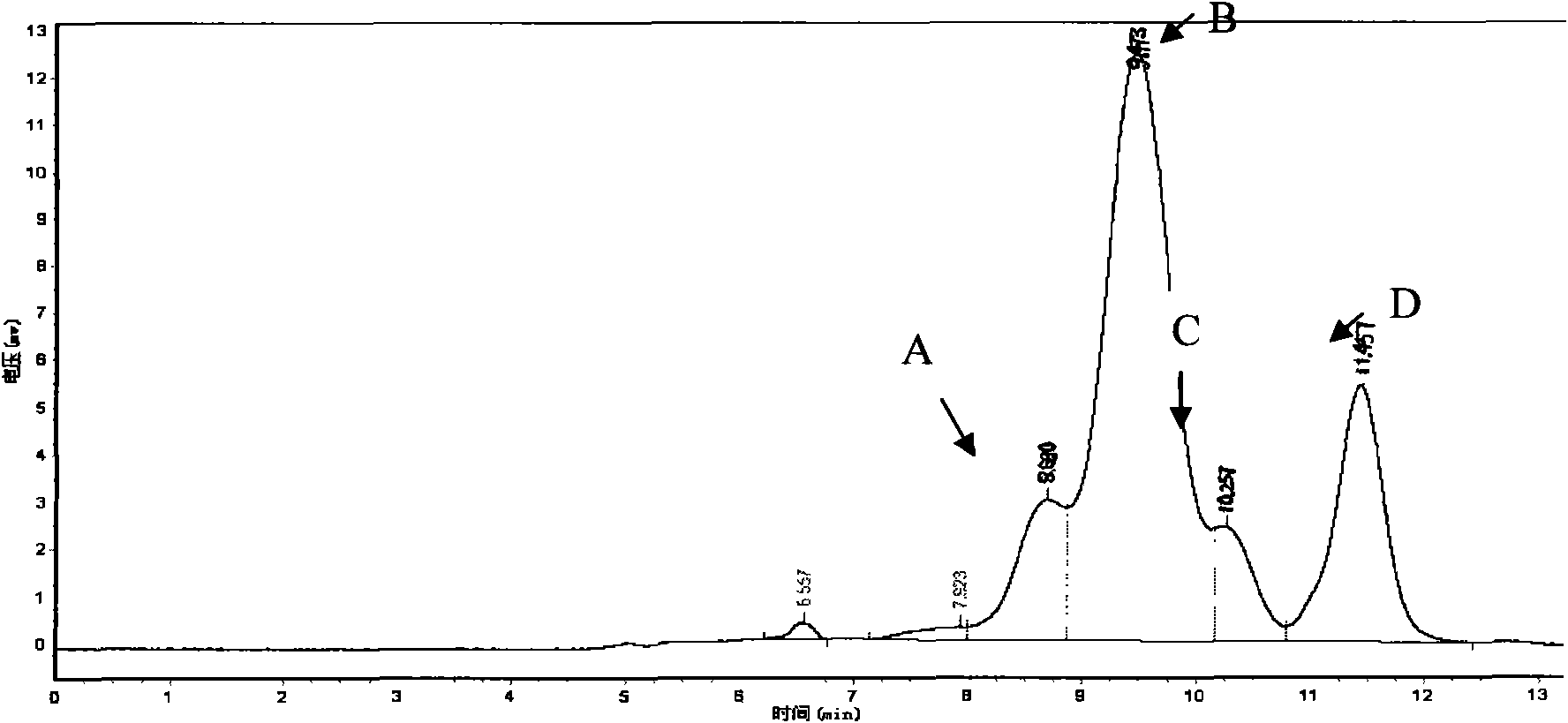 Method for separating and extracting L-arabinose from waste wood sugar mother liquid from wood sugar production