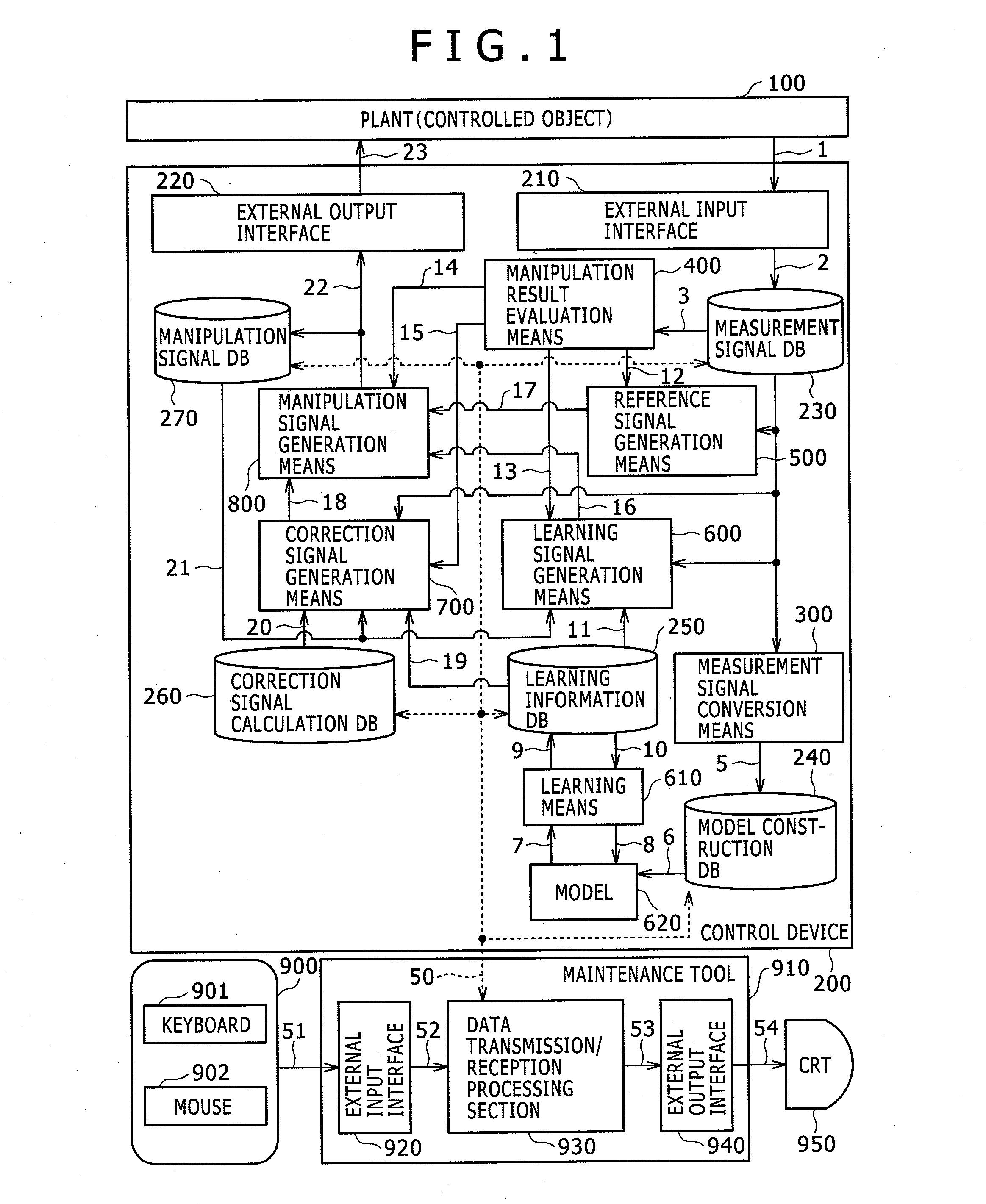 Control device for plant, control device for thermal power plant, and gas concentration estimation device of coal-burning boiler