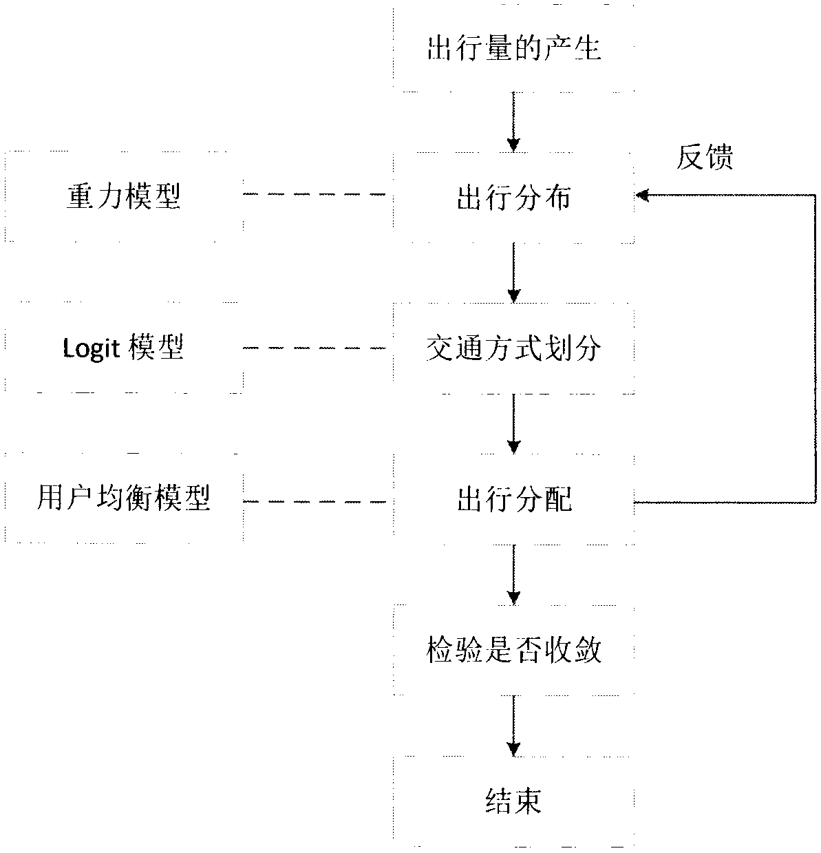 R-language processing method for novel traffic distribution and traffic flow allocation combination model