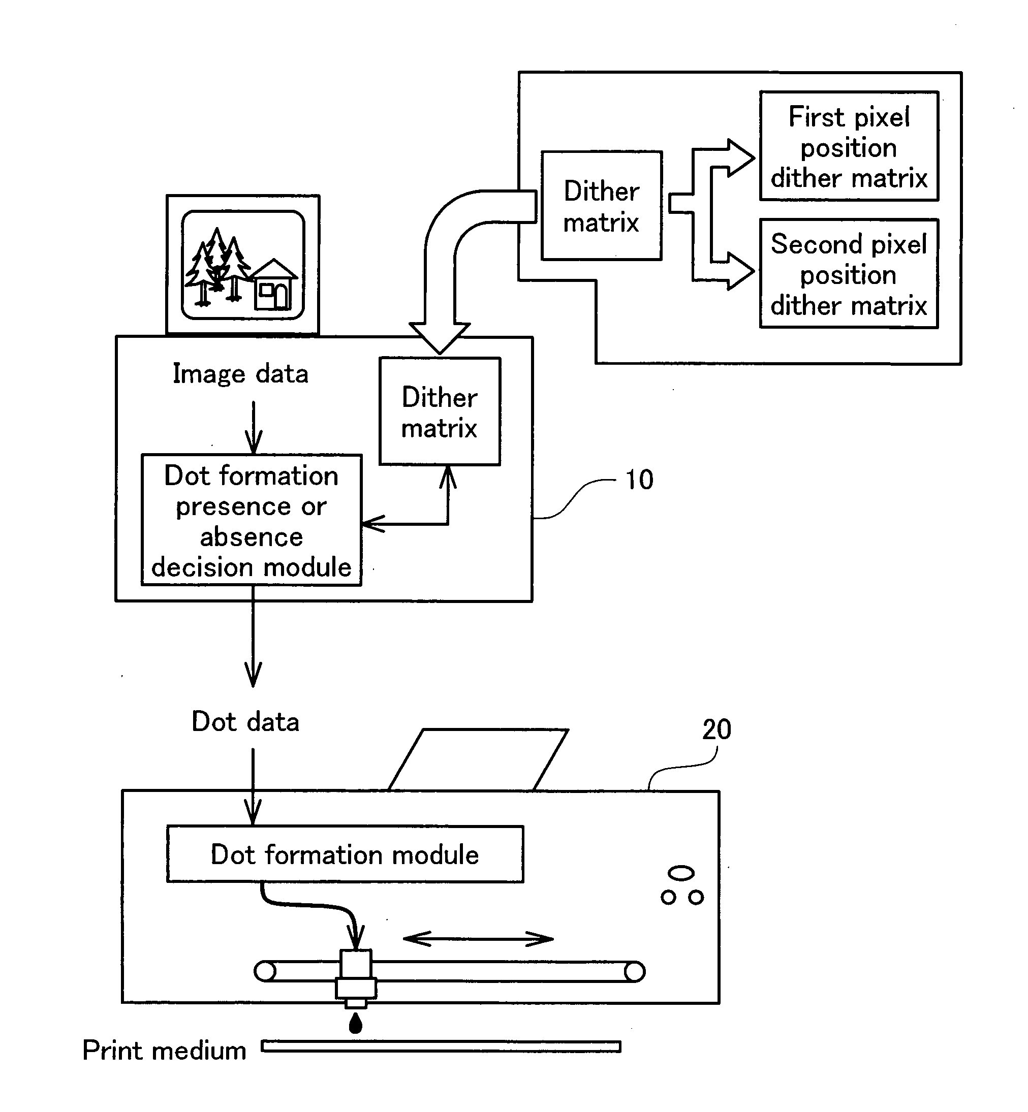 Image processing device and printing apparatus for performing bidirectional printing